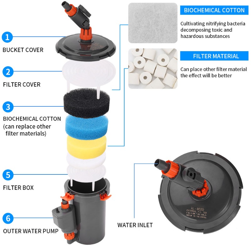 Bardzo cichy zewnętrzny filtr  – Aquarium Planted Tank Filter recenzja i cena